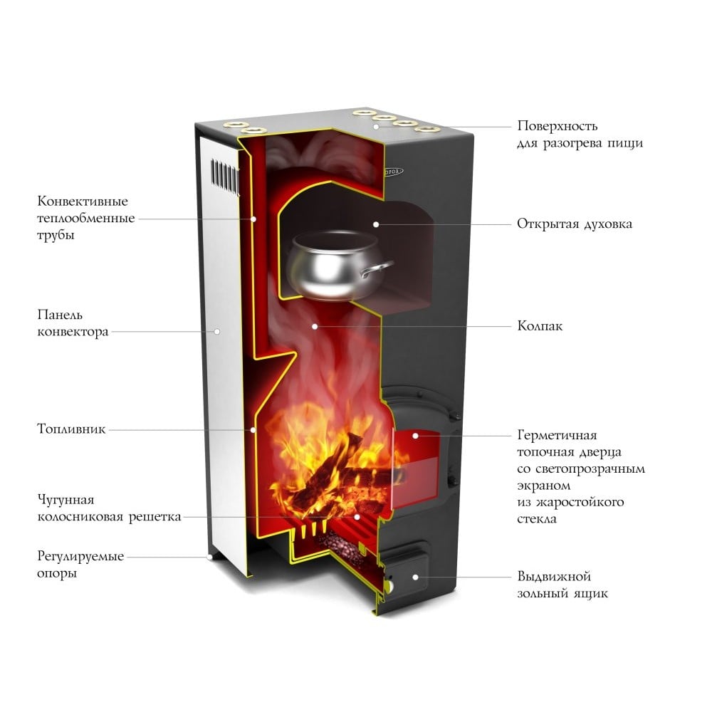 Устройство печи камина
