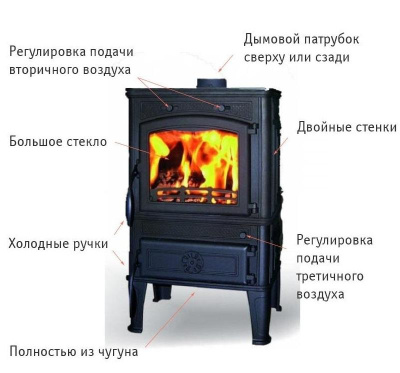  Чугунная печь Ferguss Magma cook