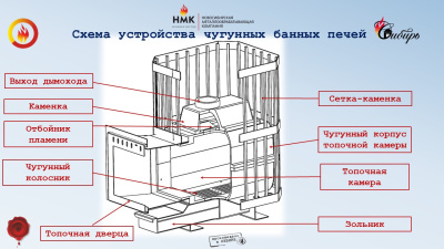  Чугунная банная печь НМК Сибирь-24 в сетке с панорамной дверцей 